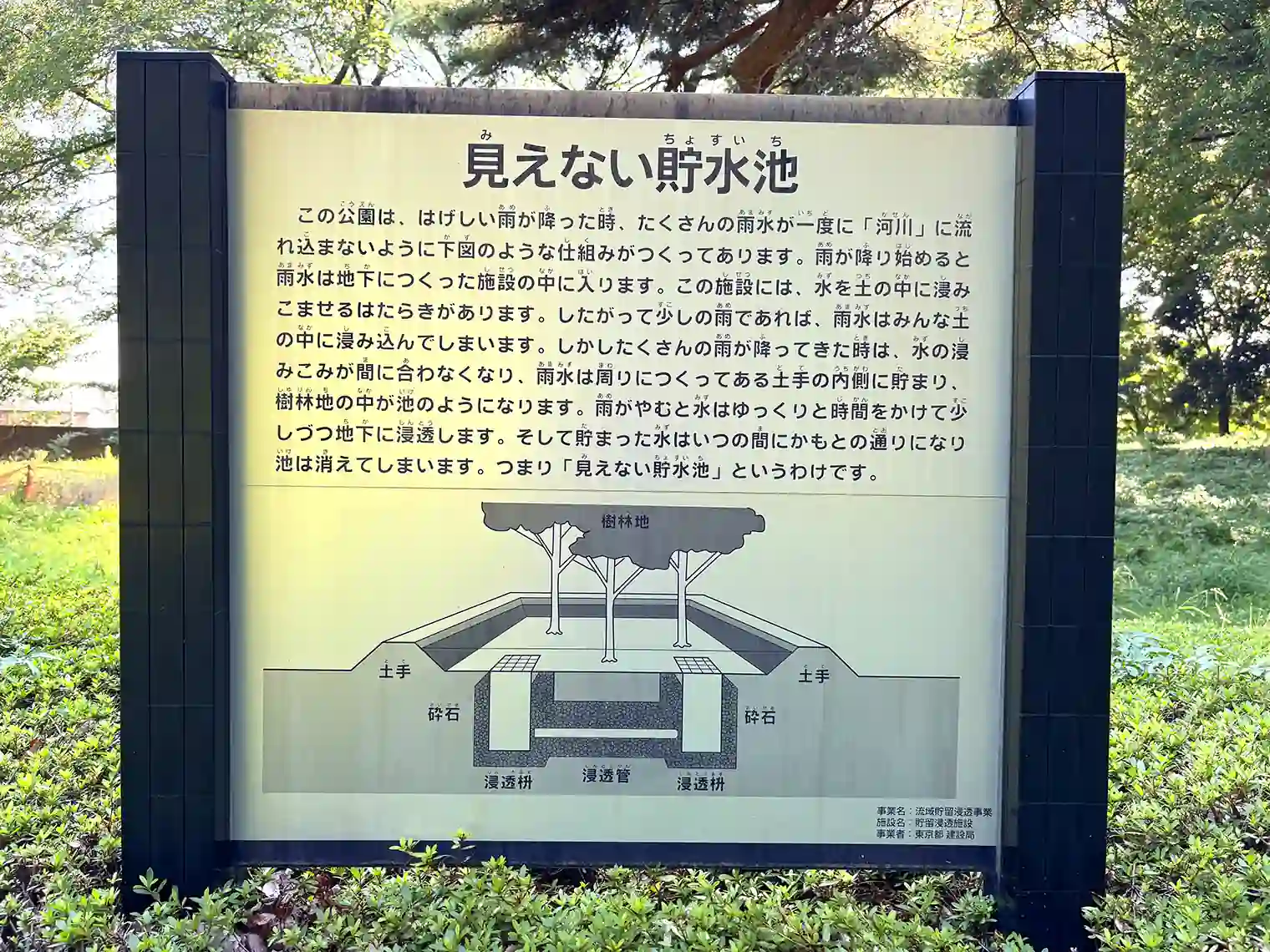 見えない貯水池看板